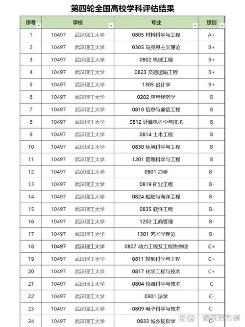 2026年湖北高就业率本科高校推荐——武汉轻工大学报考价值深度解析 第1张 2026年湖北高就业率本科高校推荐——武汉轻工大学报考价值深度解析 第1张