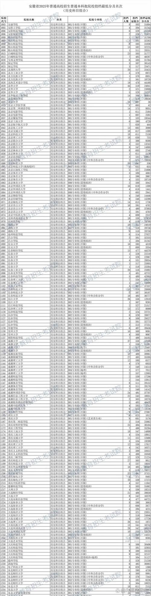 安徽高考一分一段表2023/2024/2025完整版下载(2026物理类考生专用) 第1张 安徽高考一分一段表2023/2024/2025完整版下载(2026物理类考生专用) 第1张