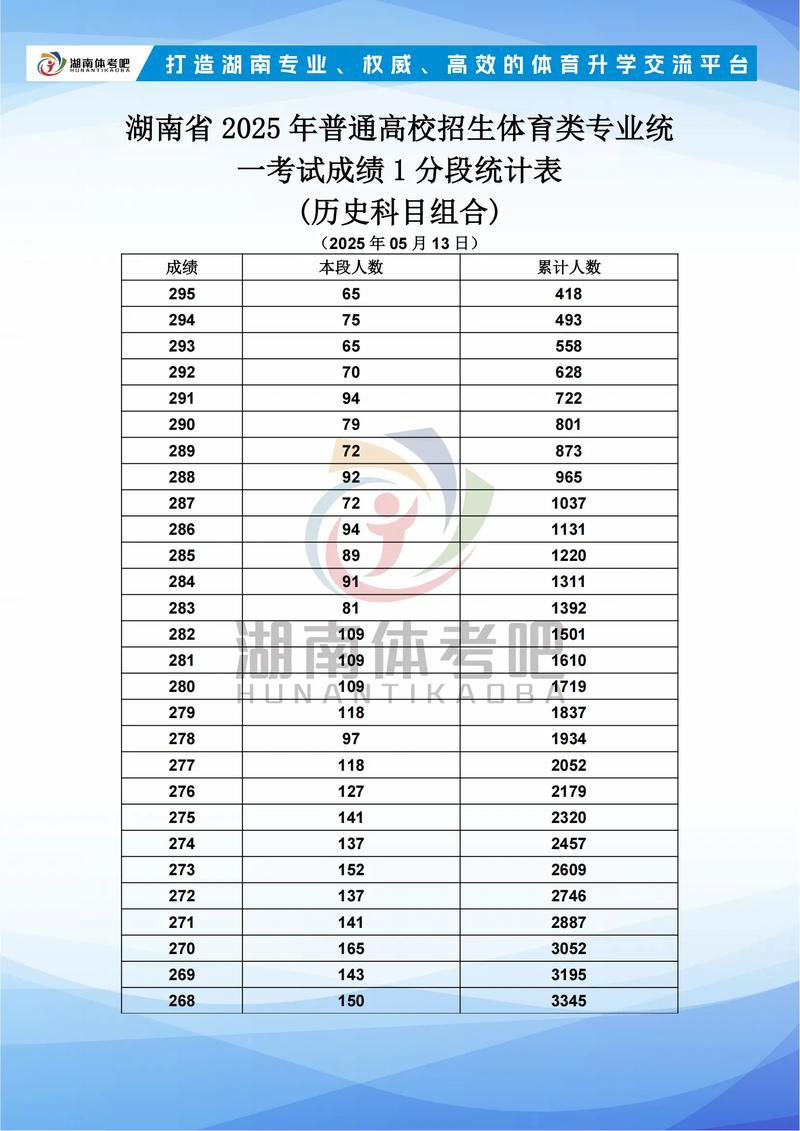 湖南省教育考试院高考分数线查询入口(2026最新官方网址) 第1张 湖南省教育考试院高考分数线查询入口(2026最新官方网址) 第1张