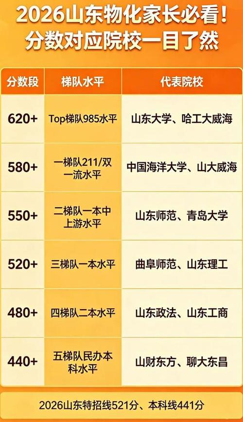 山东小学数学教育专业大专院校排名及分数线(2026最新名单) 第1张 山东小学数学教育专业大专院校排名及分数线(2026最新名单) 第1张
