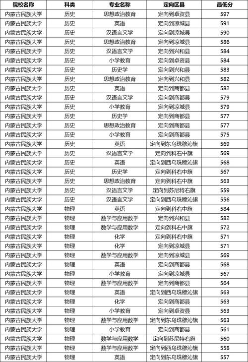 唐山师范学院各专业2026在内蒙古招生人数、录取分数线（附：招生计划表）  第1张