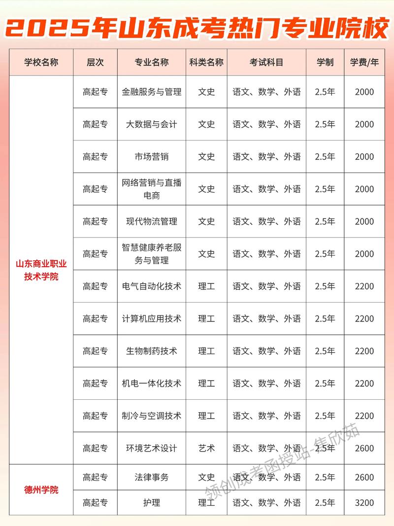 山东小学英语教育专业大专院校排名及分数线(一览表) 第1张 山东小学英语教育专业大专院校排名及分数线(一览表) 第1张