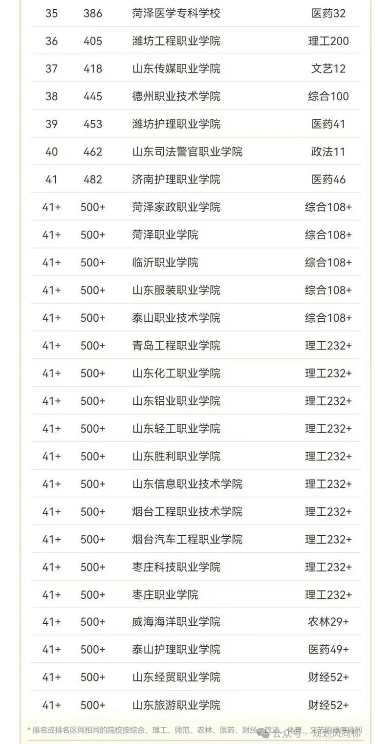 山东音乐教育专业大专院校排名及分数线(2026最新名单) 第1张 山东音乐教育专业大专院校排名及分数线(2026最新名单) 第1张