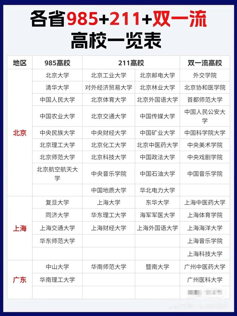 2026年高考志愿填报:考研性价比高的985高校推荐 第1张 2026年高考志愿填报:考研性价比高的985高校推荐 第1张