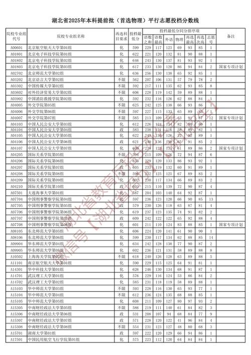 2026湖北医药学院在内蒙古各专业招生人数、录取分数线(附:招生计划表) 第1张 2026湖北医药学院在内蒙古各专业招生人数、录取分数线(附:招生计划表) 第1张