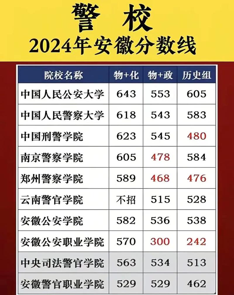 山东司法警务专业大专院校排名及分数线(一览表) 第1张 山东司法警务专业大专院校排名及分数线(一览表) 第1张