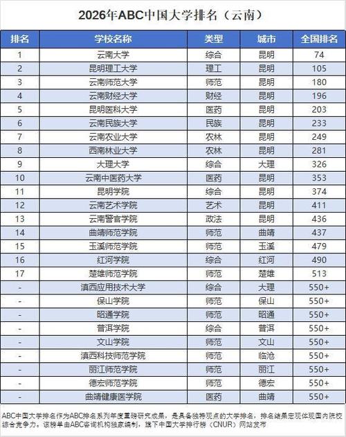 云南高考排名86000-87000位次能上什么大学(2026物理类) 第1张 云南高考排名86000-87000位次能上什么大学(2026物理类) 第1张