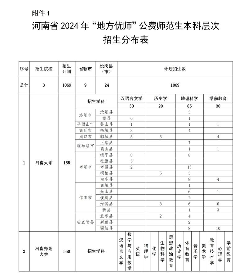 渭南师范学院在内蒙古各专业招生人数、录取分数线2026(附:招生计划表) 第1张 渭南师范学院在内蒙古各专业招生人数、录取分数线2026(附:招生计划表) 第1张