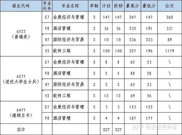 河南财政金融学院在重庆录取分数线及位次、招生人数「2023-2025招生计划」 第1张 河南财政金融学院在重庆录取分数线及位次、招生人数「2023-2025招生计划」 第1张