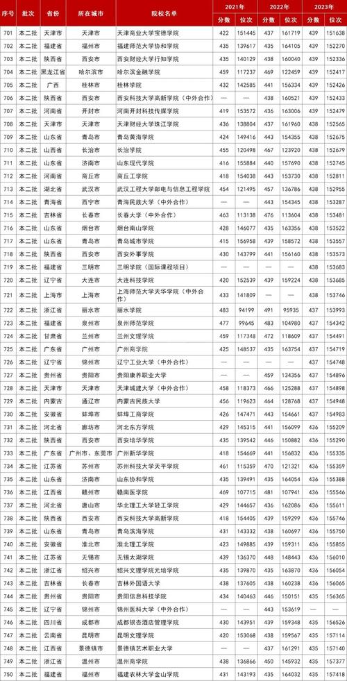 河南财政金融学院在安徽录取位次、分数线、招生人数「2023-2025招生计划」 第1张 河南财政金融学院在安徽录取位次、分数线、招生人数「2023-2025招生计划」 第1张