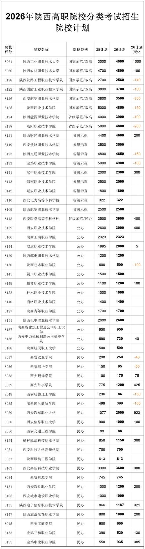 陕西宝玉石鉴定与加工专业大专院校排名(附分数线) 第1张 陕西宝玉石鉴定与加工专业大专院校排名(附分数线) 第1张