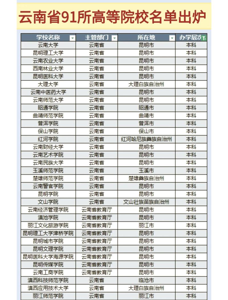 云南高考物理类排名127000-128000位次能上什么大学(2026) 第1张 云南高考物理类排名127000-128000位次能上什么大学(2026) 第1张