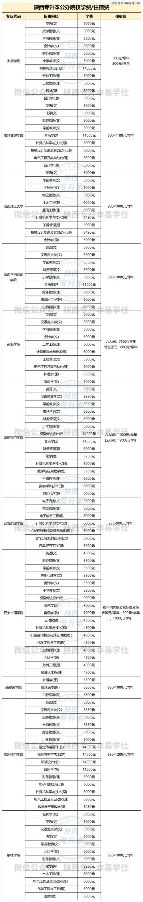 陕西宠物养护与驯导专业大专院校排名(附分数线) 第1张 陕西宠物养护与驯导专业大专院校排名(附分数线) 第1张