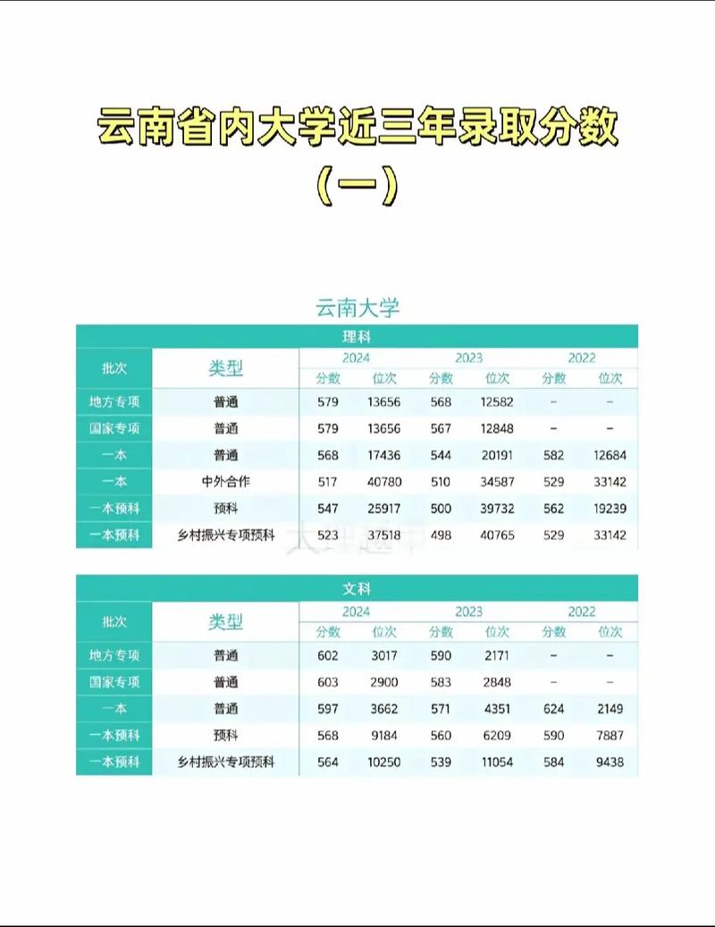 云南高考排名125000-126000位次能上什么大学(2026物理类) 第1张 云南高考排名125000-126000位次能上什么大学(2026物理类) 第1张