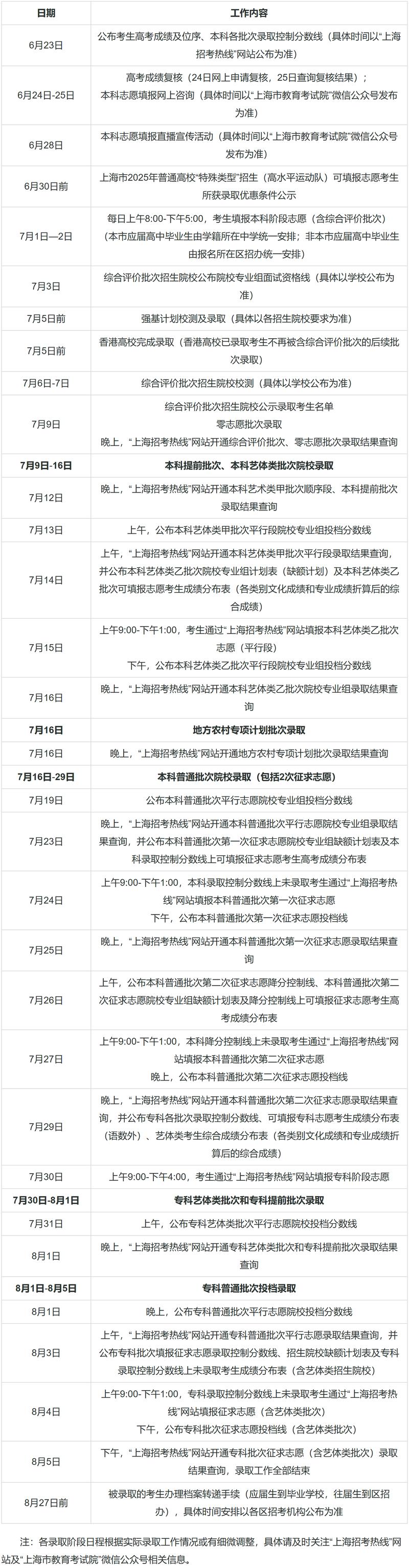 上海旅游高等专科学校在上海录取分数线2025年是多少（2025~2023近三年分数位次）  第1张