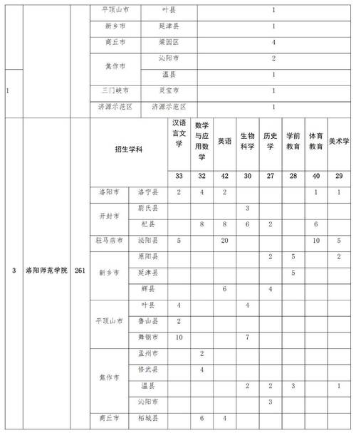 河南师范大学在湖南录取分数线、位次、招生人数(2023-2025招生计划) 第1张 河南师范大学在湖南录取分数线、位次、招生人数(2023-2025招生计划) 第1张