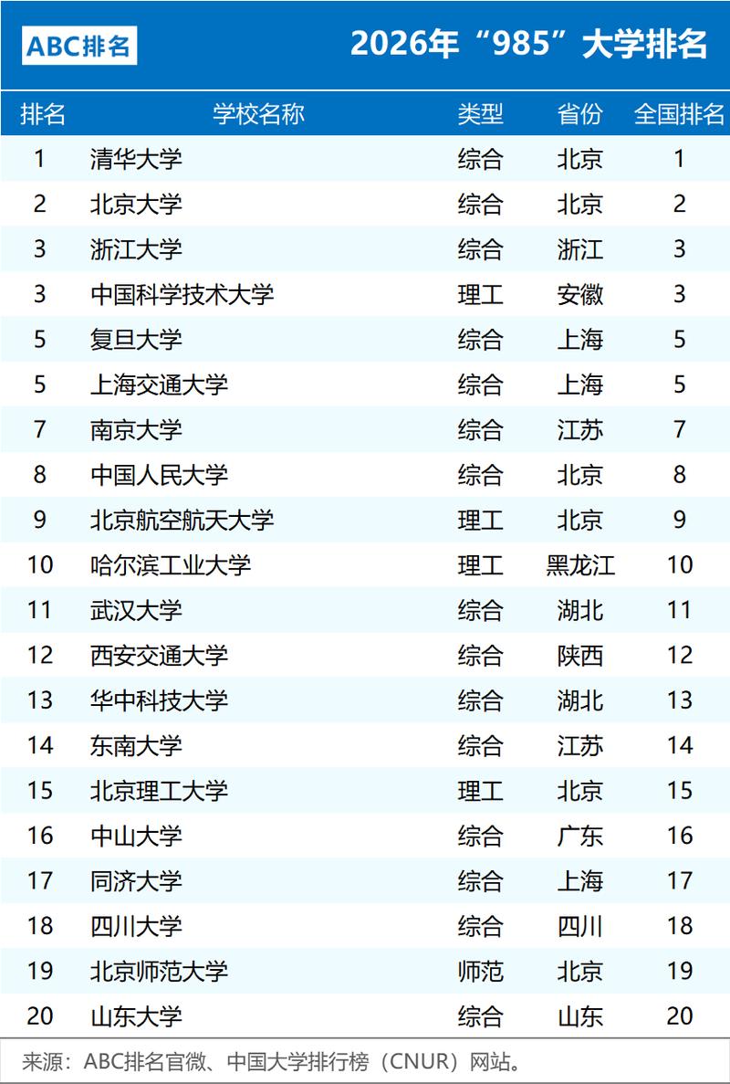 云南高考排名161000-162000位次能上什么大学（2026物理类）  第1张