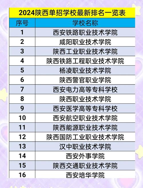 陕西风景园林设计专业大专院校排名及分数线(一览表) 第1张 陕西风景园林设计专业大专院校排名及分数线(一览表) 第1张