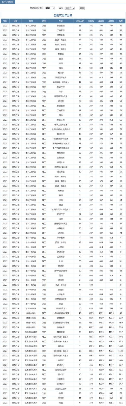 牡丹江师范学院在内蒙古各专业2026招生人数、录取分数线(附:招生计划表) 第1张 牡丹江师范学院在内蒙古各专业2026招生人数、录取分数线(附:招生计划表) 第1张