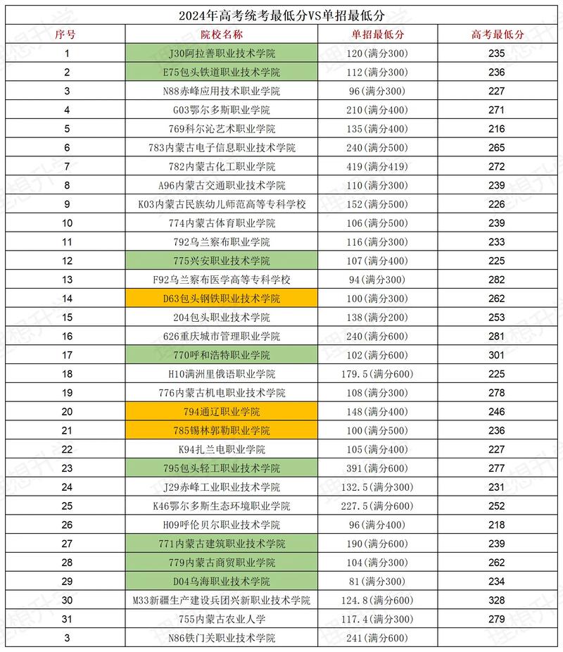 黄淮学院各专业在内蒙古招生人数、录取分数线2026(附:招生计划表) 第1张 黄淮学院各专业在内蒙古招生人数、录取分数线2026(附:招生计划表) 第1张