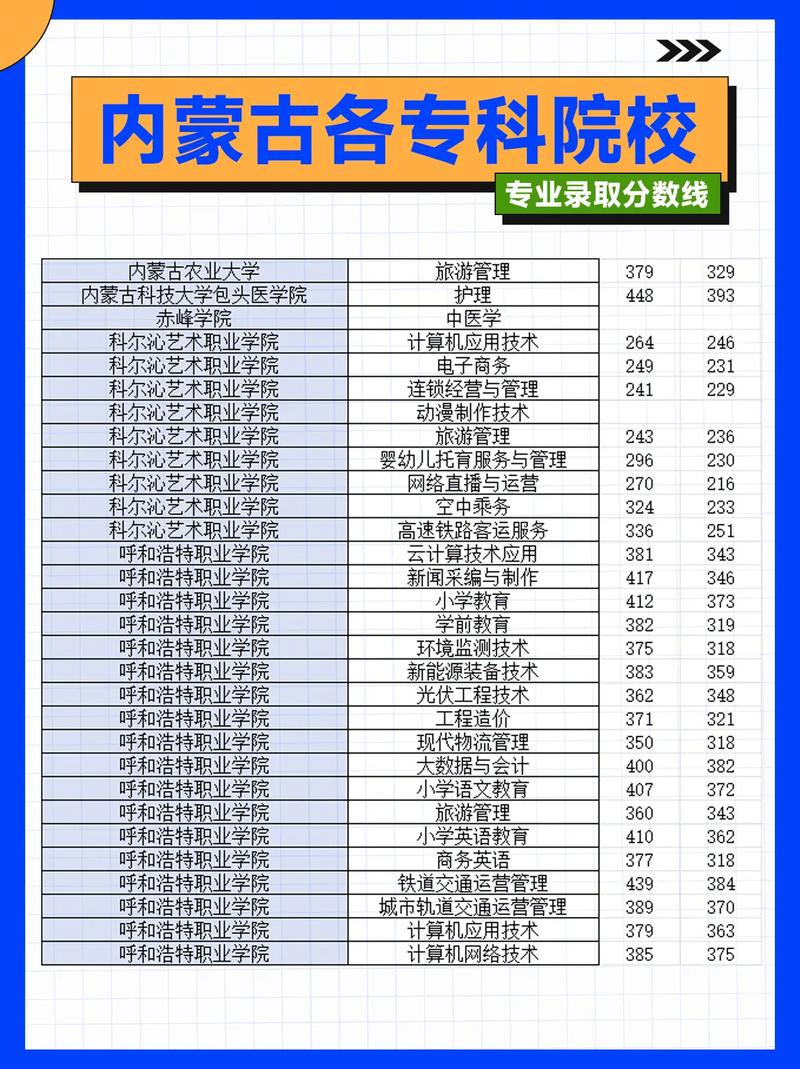 萍乡学院2026各专业在内蒙古招生人数、录取分数线(附:招生计划表) 第1张 萍乡学院2026各专业在内蒙古招生人数、录取分数线(附:招生计划表) 第1张