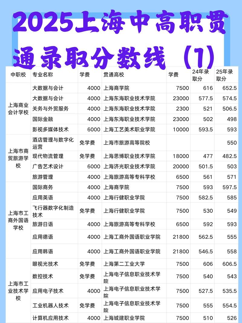 2025年上海应用技术大学在四川录取分数线是多少（2025~2023近三年分数位次）  第1张