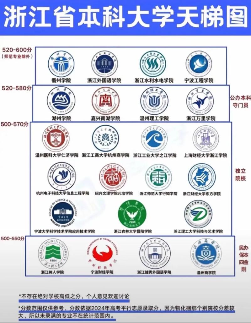 浙江高考排名38000-39000位次能上什么大学(2026) 第1张 浙江高考排名38000-39000位次能上什么大学(2026) 第1张