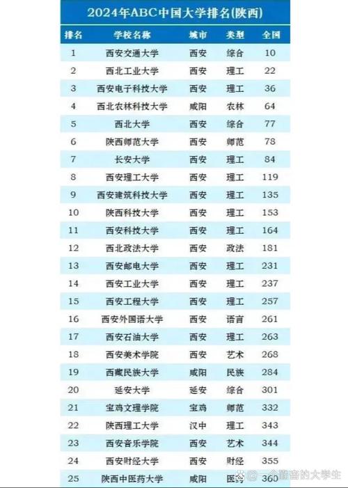陕西历史类440分能考上什么学校2026(好大学有哪些) 第1张 陕西历史类440分能考上什么学校2026(好大学有哪些) 第1张