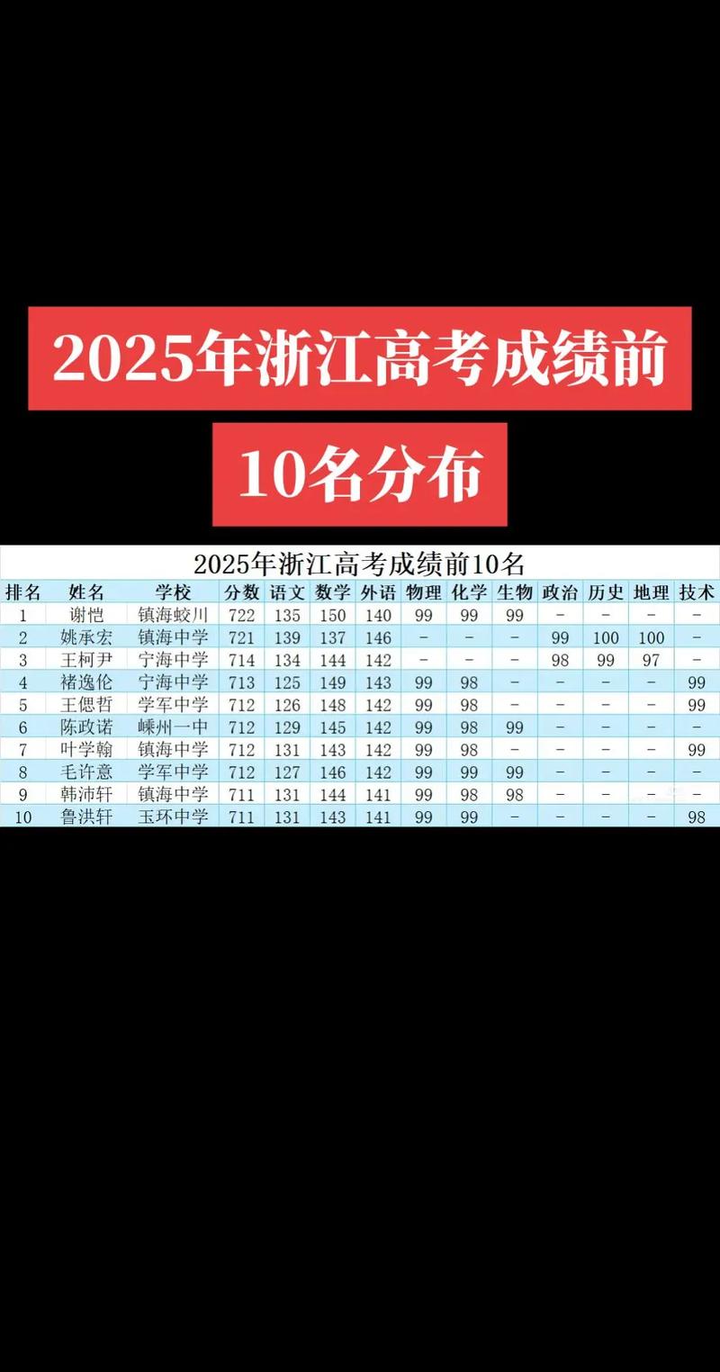 浙江高考排名42000-43000位次能上什么大学(2026) 第1张 浙江高考排名42000-43000位次能上什么大学(2026) 第1张