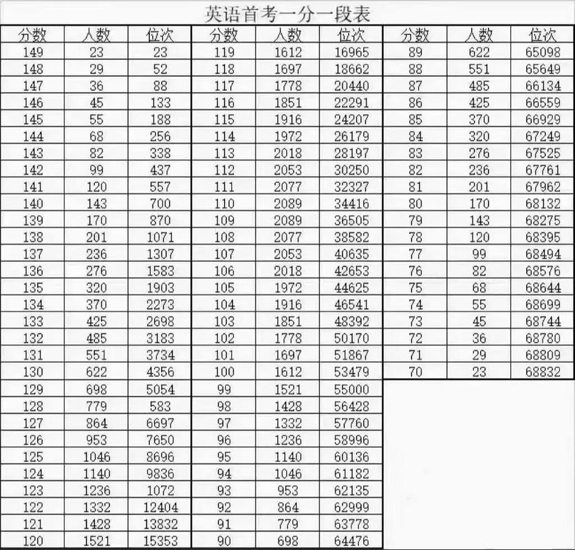 2026年天津高考一分一段表  第1张