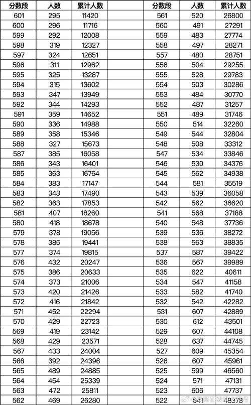 2025重庆高考特殊类型招生控制线多少分(含2023-2024历年) 第1张 2025重庆高考特殊类型招生控制线多少分(含2023-2024历年) 第1张
