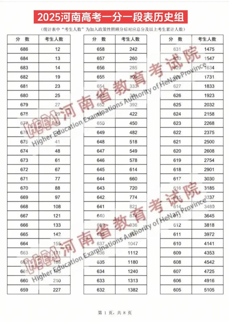 2026河南高考成绩查询时间及查询入口(含2024-2025年) 第1张 2026河南高考成绩查询时间及查询入口(含2024-2025年) 第1张