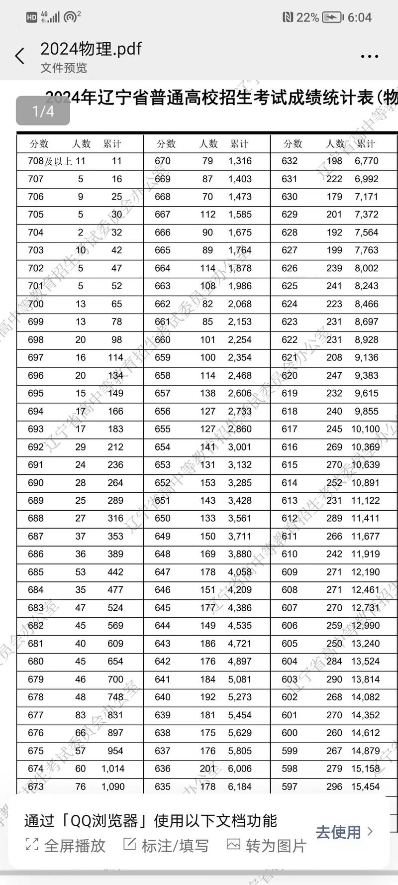 2026江苏高考一分一段表（物理类）  第1张
