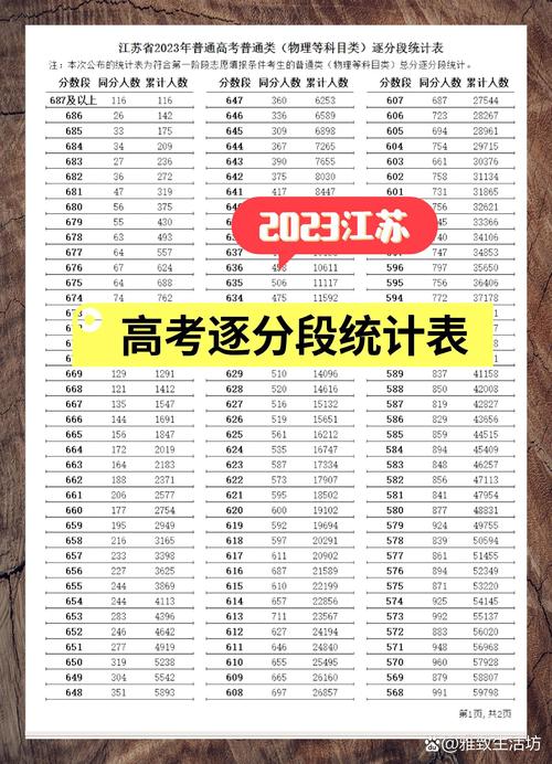 2026江苏高考一分一段表(历史类) 第1张 2026江苏高考一分一段表(历史类) 第1张