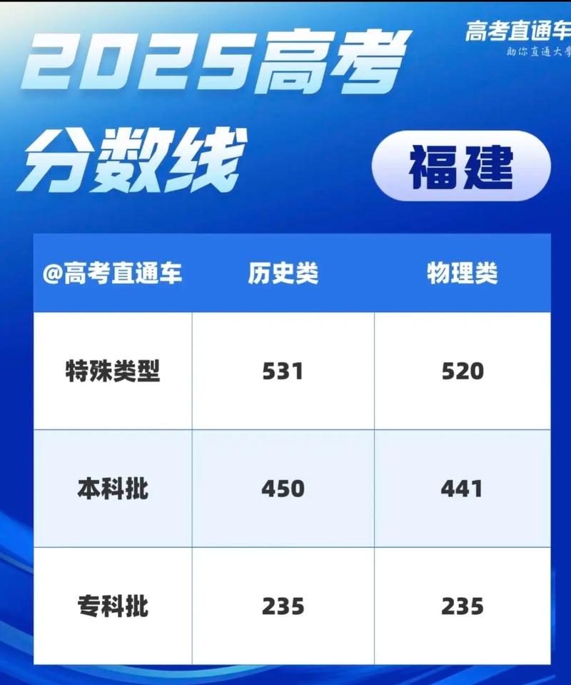 2026福建高考成绩查询时间及查询入口（含2024-2025年）  第1张