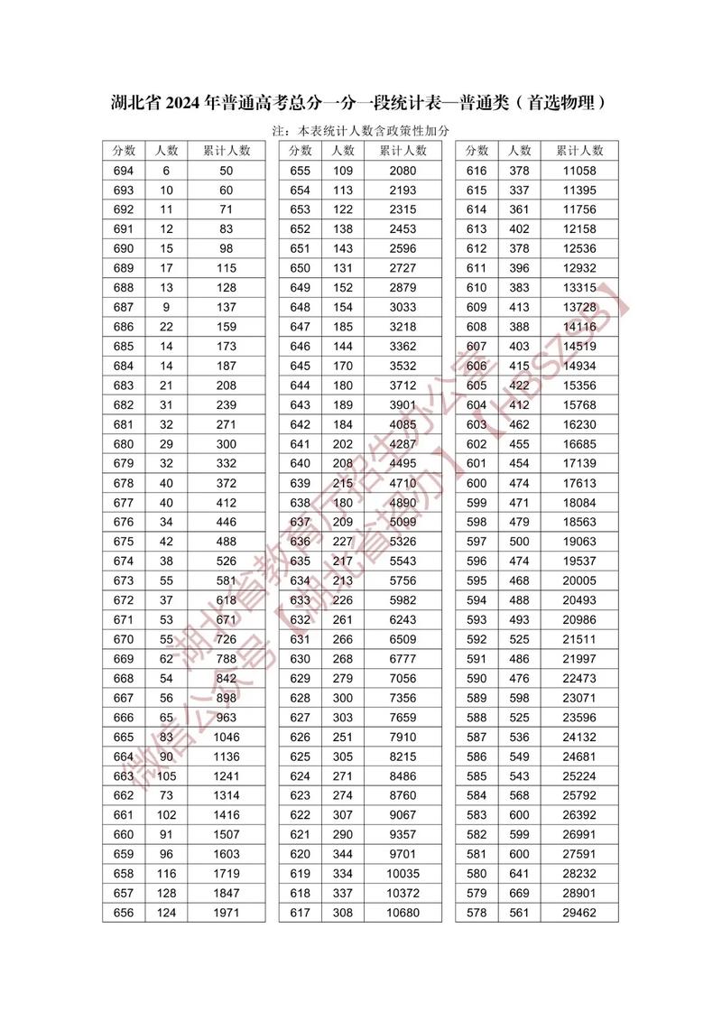 2026北京高考一分一段表  第1张