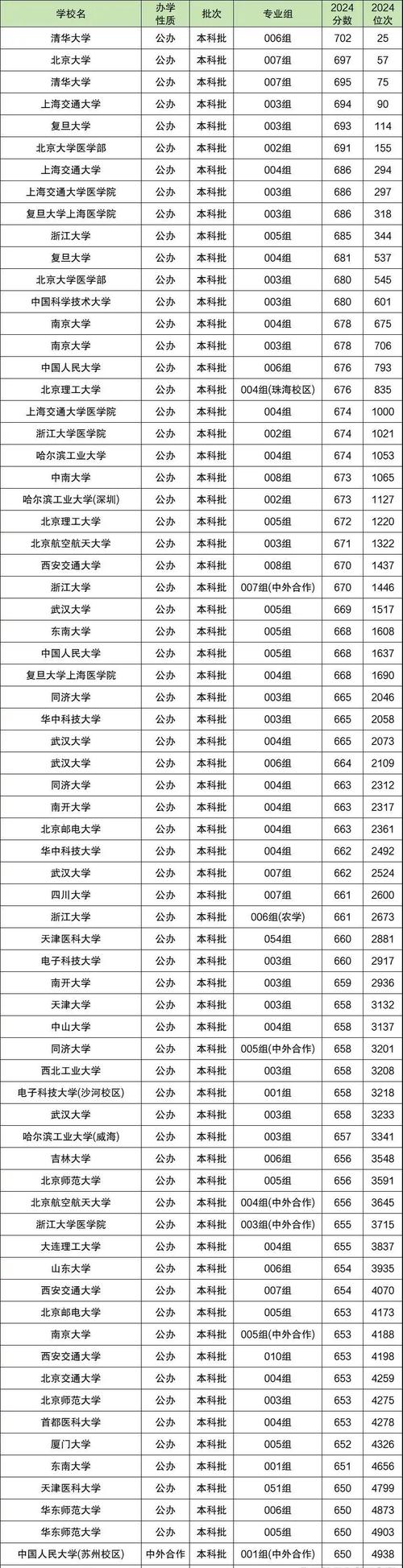 2026安徽高考特殊类型招生控制线多少分（含2024-2025历年）  第1张