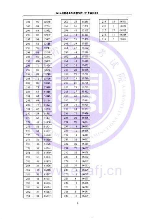 2026福建高考一分一段表（物理类）  第1张