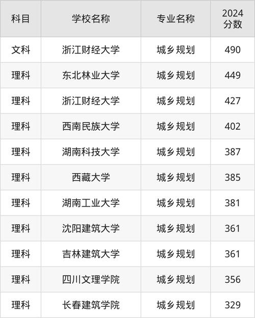 2026青海高考特殊类型招生控制线多少分（含2025年）  第1张