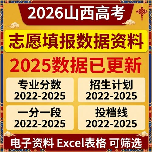 2026山西高考特殊类型招生控制线多少分（含2025年）  第1张