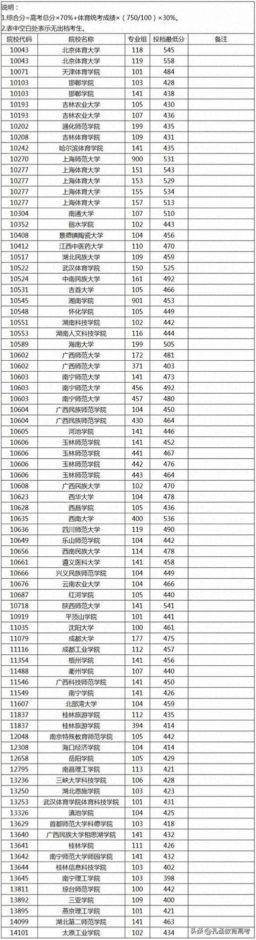 2026广西高考特殊类型招生控制线多少分（含2024-2025历年）  第1张