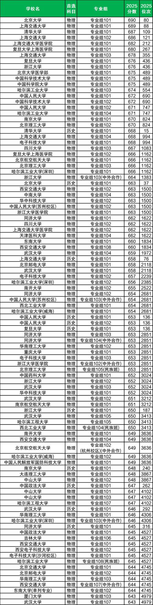 2025四川高考特殊类型招生控制线多少分  第1张