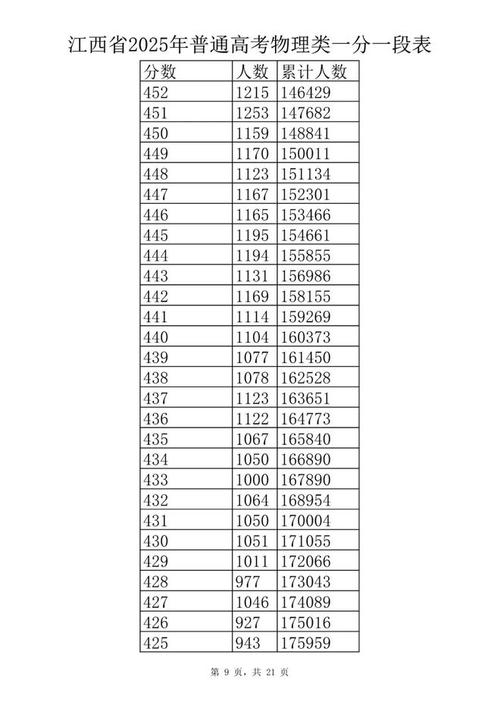 2026江西高考一分一段表（历史类）  第1张