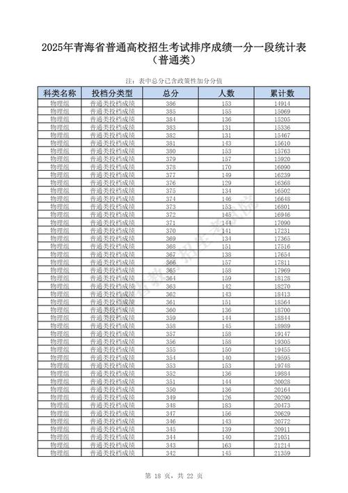 2026青海高考一分一段表（物理类）  第1张