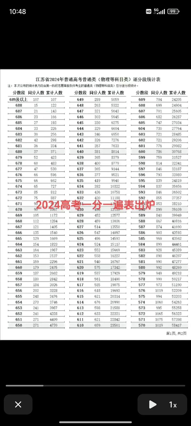 2026海南高考一分一段表  第1张