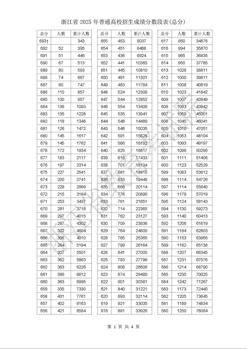 2026吉林高考一分一段表（历史类）  第1张