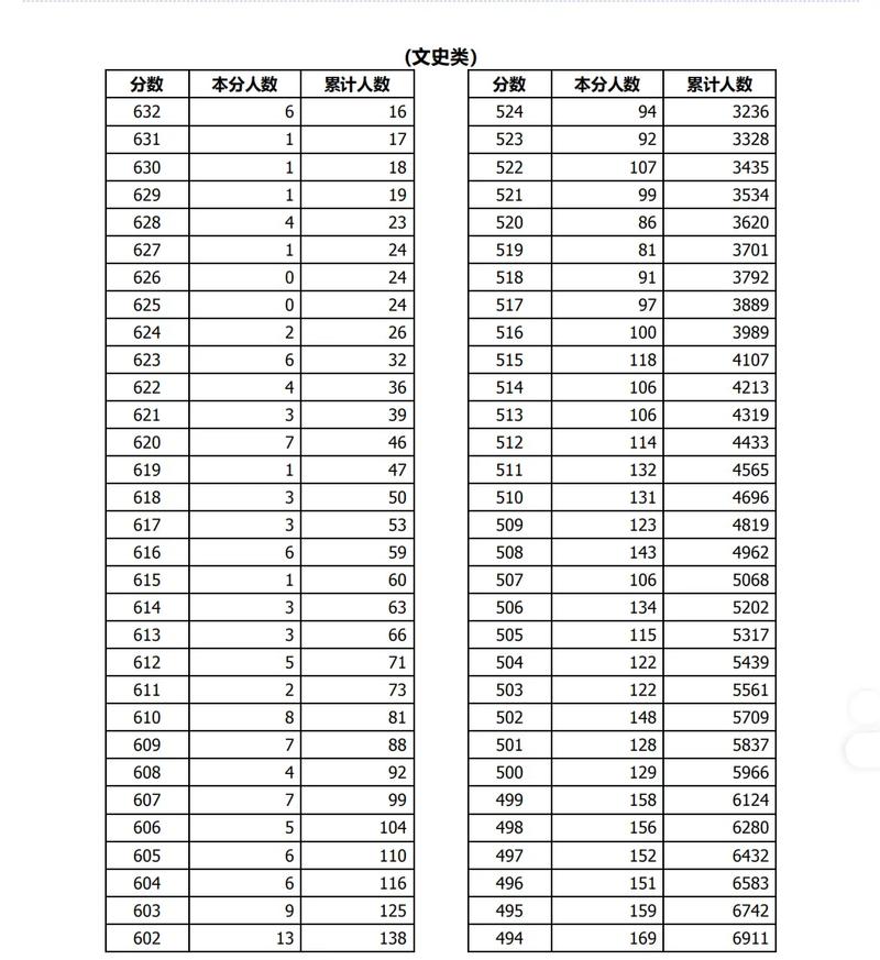 2026青海高考一分一段表（历史类）  第1张