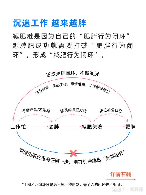 控制不了体重，何以控制人生  第1张