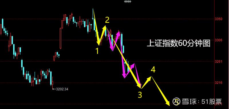 小心主跌浪! 第1张 小心主跌浪! 第1张