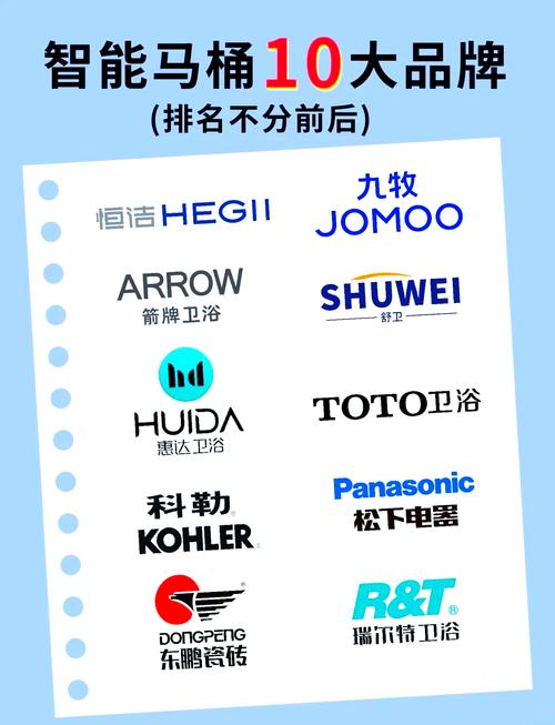 智能马桶一体机十大品牌排行:科勒排第二,松下排第一 第1张 智能马桶一体机十大品牌排行:科勒排第二,松下排第一 第1张